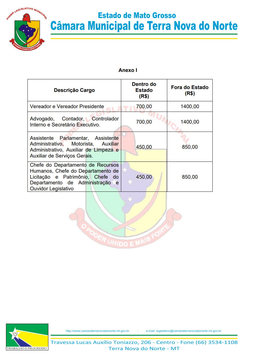 Tabela de Valores