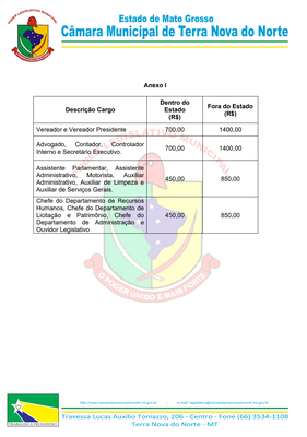 Tabela de Valores